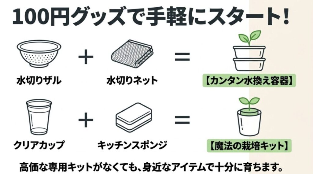 水切りザルとネットを組み合わせた「カンタン水換え容器」や、クリアカップとスポンジを使った「魔法の栽培キット」の作り方。