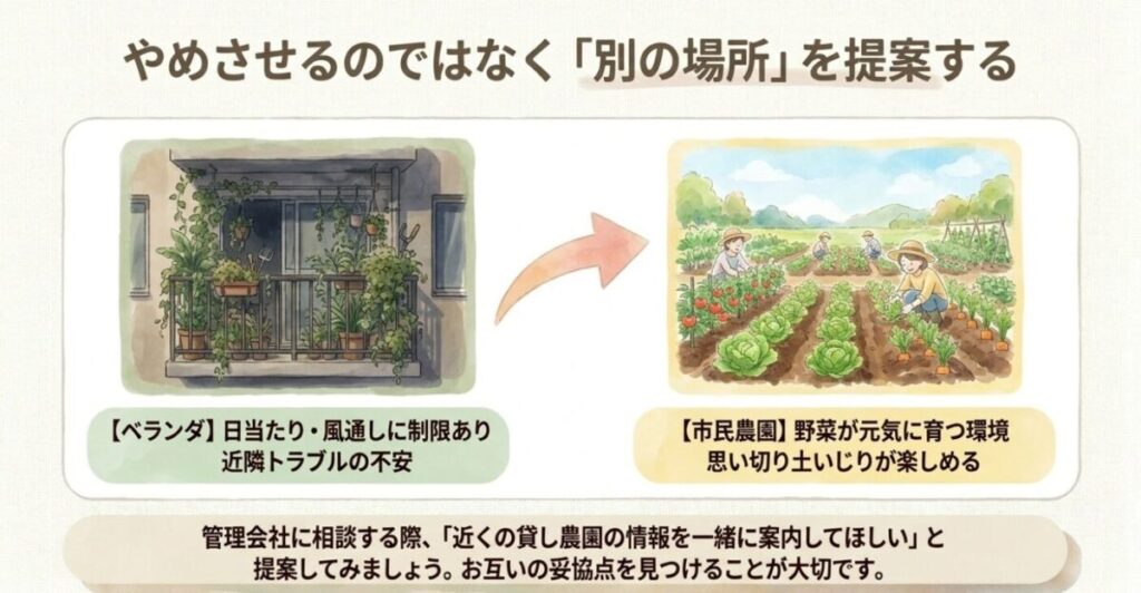 マンションの家庭菜園:植物がうっそうと茂る狭いベランダと、広々とした市民農園で笑顔で農作業を楽しむ人々のイラスト。「やめさせるのではなく『別の場所』を提案する」として、ベランダの制限と市民農園のメリットを対比し、お互いの妥協点を見つける大切さを説いたスライド画像。