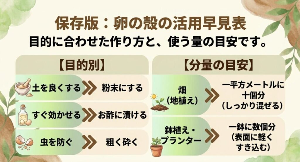 卵の殻を肥料にする：目的別の作り方（粉末にする、お酢に漬ける、粗く砕く）と、畑や鉢植え・プランターでの分量の目安をまとめた活用早見表 。