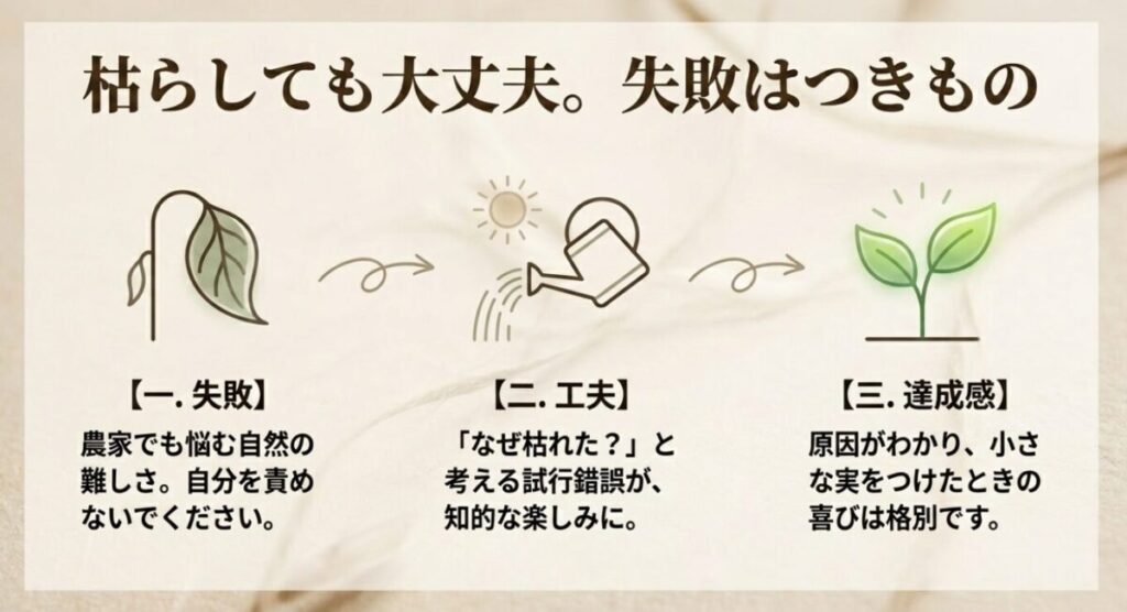 家庭菜園の失敗と向き合うマインドを説明するスライド。枯れた葉のイラストがある「一. 失敗」、太陽とじょうろで水やりをする「二. 工夫」、そして青々とした若葉が描かれた「三. 達成感」の3つのステップが並んでいます。