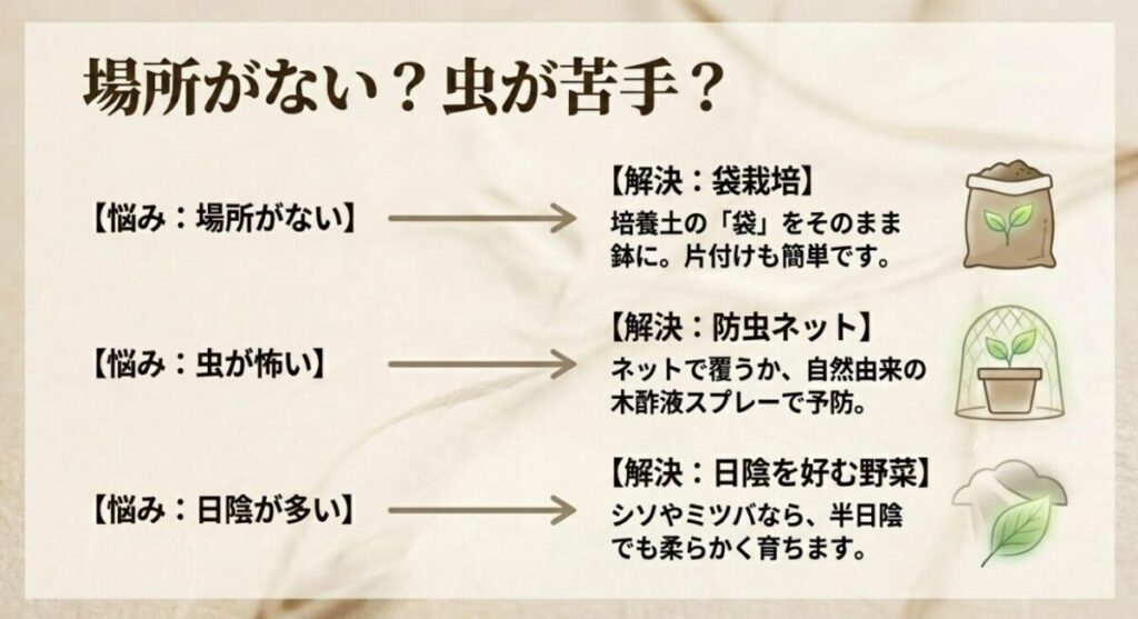 家庭菜園の3つの悩みと解決策をまとめたスライド。「場所がない」に対しては「袋栽培」、「虫が怖い」に対しては「防虫ネット」、「日陰が多い」に対しては「日陰を好む野菜」がそれぞれ箇条書きで分かりやすく解説されています。