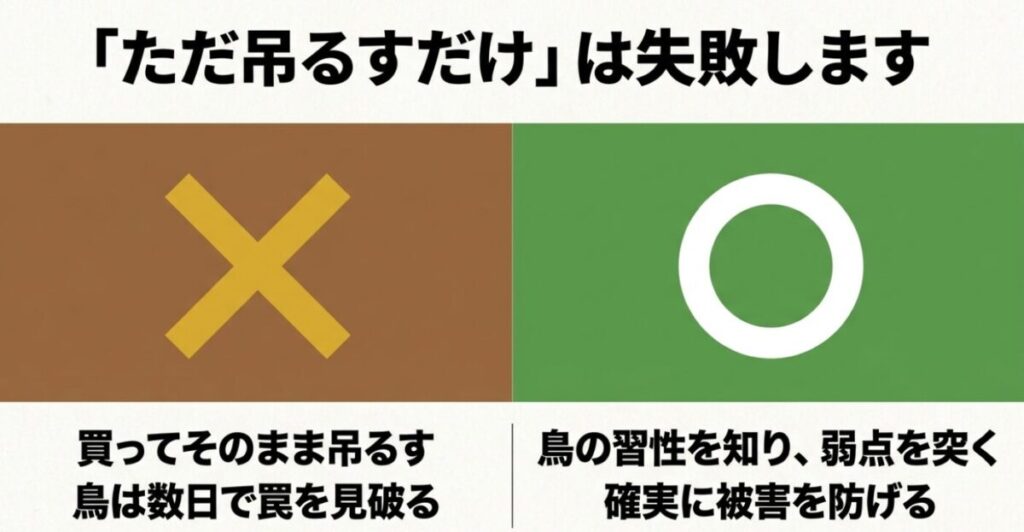 鳥よけグッズ100均：スライド「『ただ吊るすだけ』は失敗します」。買ってそのまま吊るすと鳥に数日で罠を見破られる悪い例（×）と、鳥の習性を知り弱点を突けば確実に被害を防げる良い例（◯）を比較解説した内容。