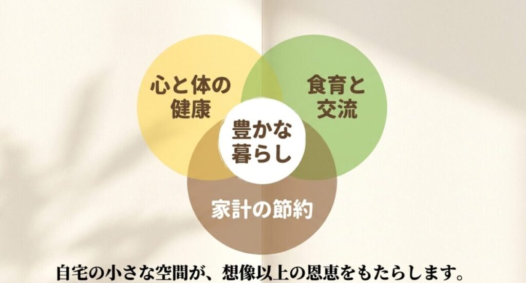 家庭菜園のメリット：心と体の健康、豊かな暮らし、家計の節約、食育と交流というメリットの紹介と、自宅の小さな空間が想像以上の恩恵をもたらすことの図解 。