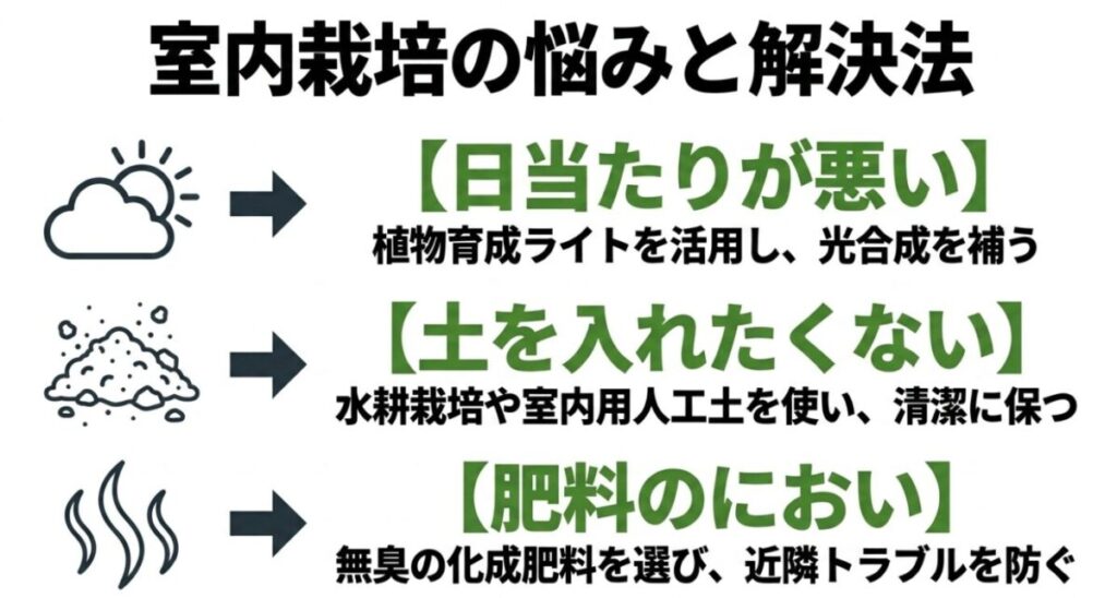 家庭菜園をアパート：室内栽培の悩みと解決法。日当たり不足には育成ライト、土を避けたい場合は水耕栽培、におい対策には無臭の化成肥料を活用。