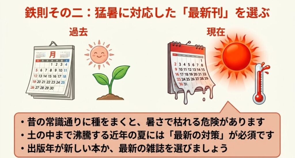 家庭菜園の初心者におすすめの本：強い日差しを浴びる植物と、暑さで溶けているカレンダーのイラスト。土の中まで沸騰する近年の夏には猛暑に対応した最新の対策が必須であり、出版年が新しい本を選ぶ鉄則を解説する図