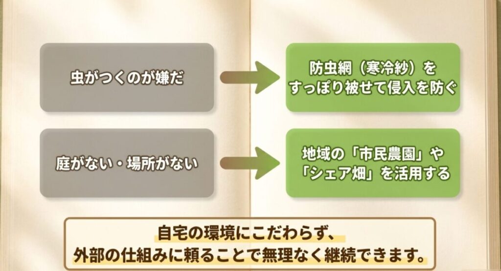 家庭菜園のメリット：虫対策としての防虫網（寒冷紗）の活用や、庭がない場合の市民農園・シェア畑の活用方法の紹介 。