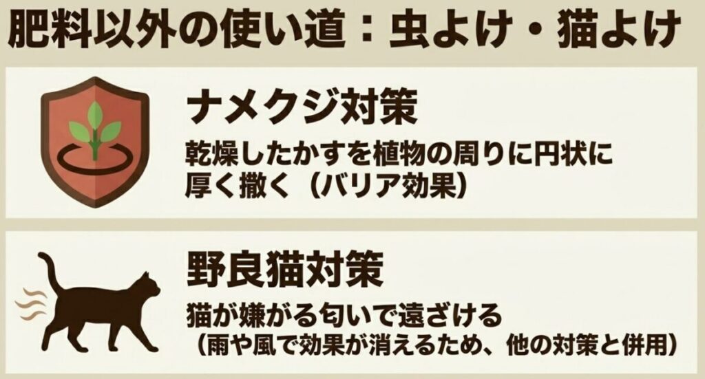 コーヒーかす肥料：肥料以外の使い道として虫よけ・猫よけがあります 。ナメクジ対策として植物の周りに厚く撒くバリア効果や 、猫が嫌がる匂いで遠ざける野良猫対策に活用できますが、雨風で効果が消えるため他対策との併用が必要です