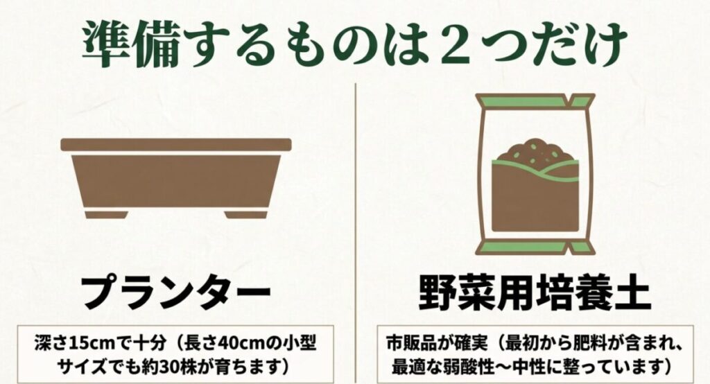 家庭菜園で小ネギ：深さ15cmのプランターと弱酸性から中性に整った野菜用培養土のイラスト