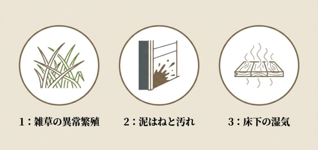 土の庭:雑草、泥はね、床下の湿気を表す3つの丸いアイコンが並び、「1:雑草の異常繁殖」「2:泥はねと汚れ」「3:床下の湿気」と、土の庭が抱えるトラブルを箇条書きで示したスライド画像。