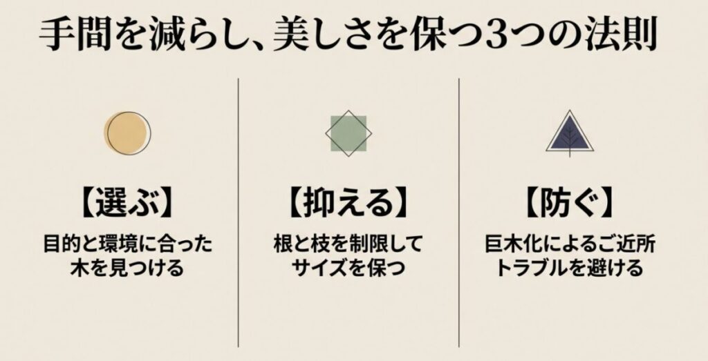 大きくならない庭木：手間を減らし美しさを保つ3つの法則として、目的と環境に合った木を見つける、根と枝を制限してサイズを保つ、巨木化によるご近所トラブルを避けること