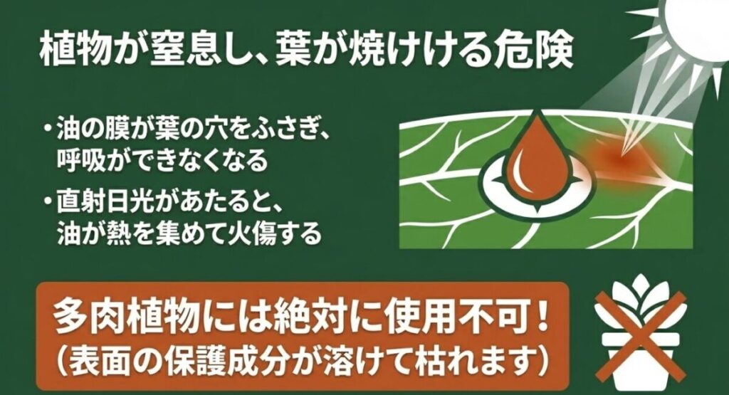 ニームオイル:油の膜による葉の呼吸阻害や直射日光による火傷の危険性、および保護成分が溶けるため多肉植物への使用が絶対不可であることを説明するスライド。