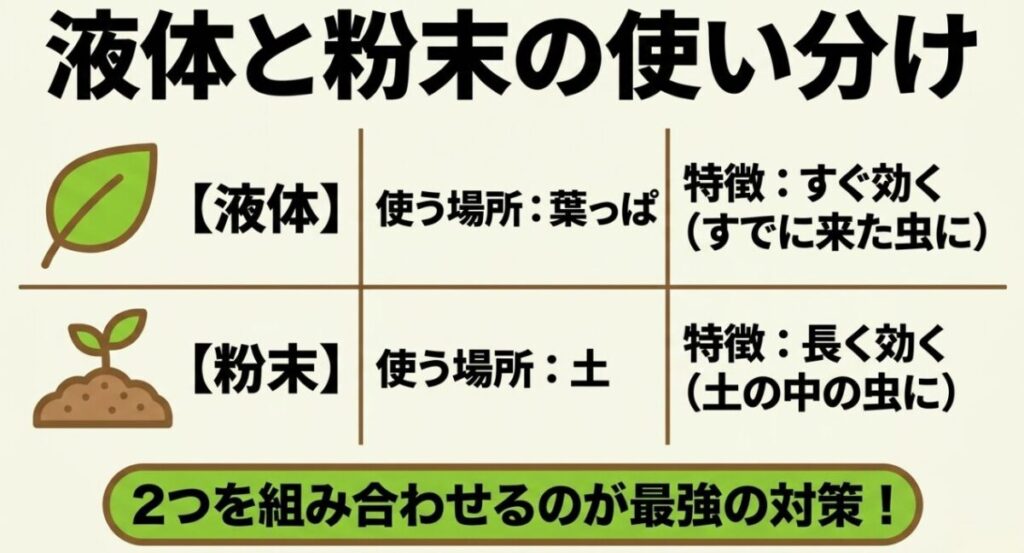 ニームオイル:葉に使う即効性のある液体タイプと、土に使う持続性のある粉末タイプの特徴と使い分け