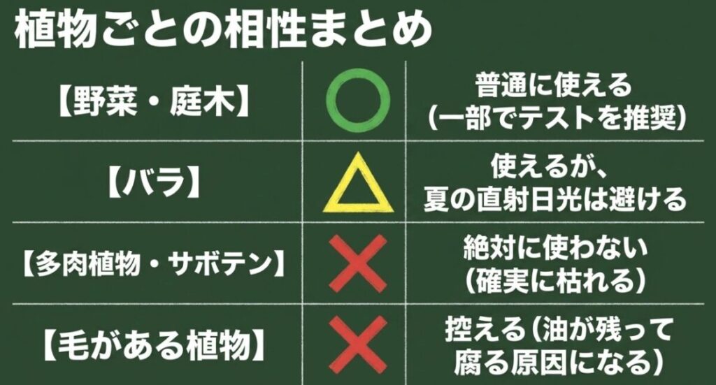 野菜、庭木、バラ、多肉植物など、植物の種類に応じたニームオイルとの相性と使用上の注意