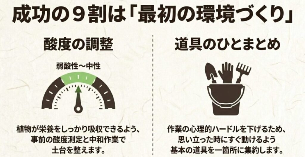 家庭菜園:成功の9割は最初の環境づくり。酸度の調整と道具をひとまとめにしてハードルを下げることが重要です