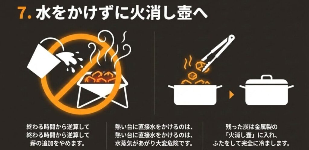 薪の追加を早めに止め残った炭や熾火を金属製の火消し壺で完全消火する手順