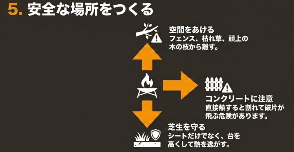 焚き火台をフェンスや枝から離し芝生とコンクリートを熱から守る設置方法