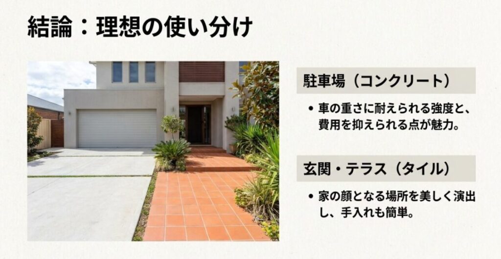 車が乗る場所はコンクリート、玄関アプローチやテラスはタイルにする庭舗装の理想的な使い分けを示した配置図