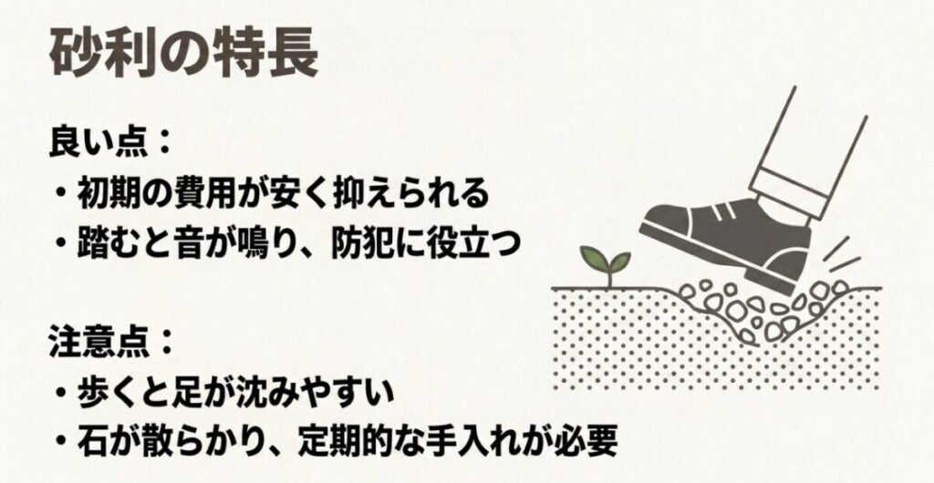 庭の砂利は初期費用を抑えやすく防犯に役立つ一方、歩くと沈みやすく石が散らばることを示す画像