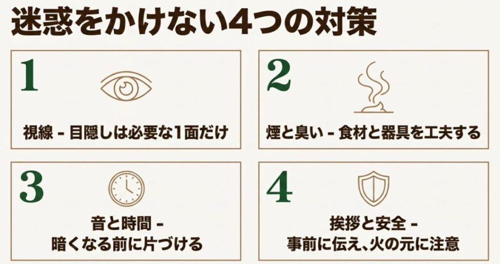 庭キャンプの近所迷惑を防ぐために視線、煙と臭い、音と時間、挨拶と安全の4項目をまとめた図