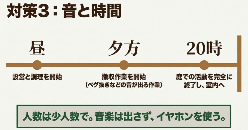 昼間に設営と調理を始め、夕方から撤収し、夜は庭での活動を終了する庭キャンプの時間管理例