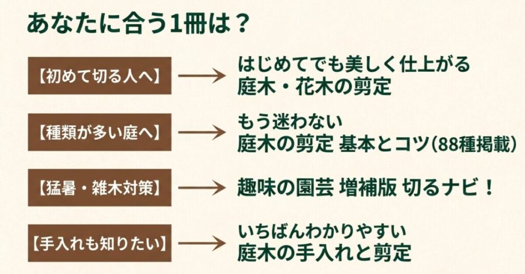 初めて剪定する人、庭木の種類が多い人、猛暑や雑木を管理したい人、日常の手入れも学びたい人に合う剪定本