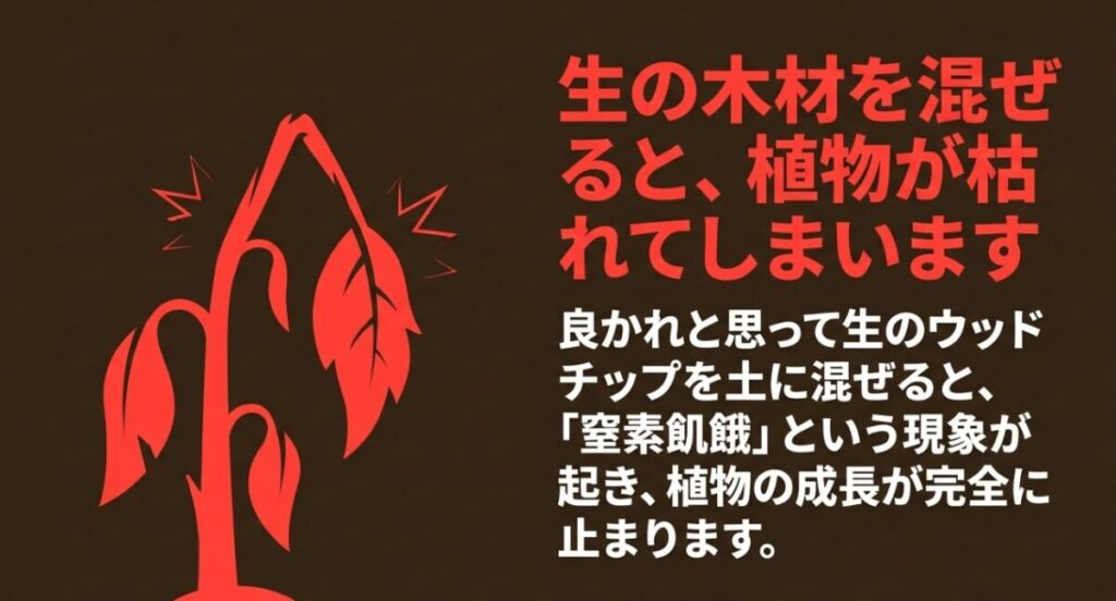 生のウッドチップを土に混ぜると窒素飢餓が起こり、植物の成長が止まって枯れる危険を示す図