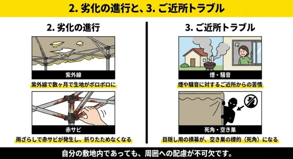 タープテント:紫外線による生地の破れや雨ざらしによる赤サビといった劣化の進行と、煙・騒音や横幕による死角・空き巣リスクといったご近所トラブルを解説したスライド
