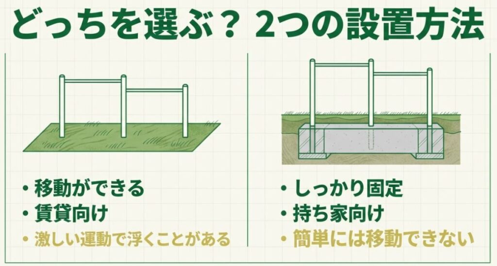 移動しやすい据え置き式と、地面へしっかり固定する埋め込み式の特徴を比較した図
