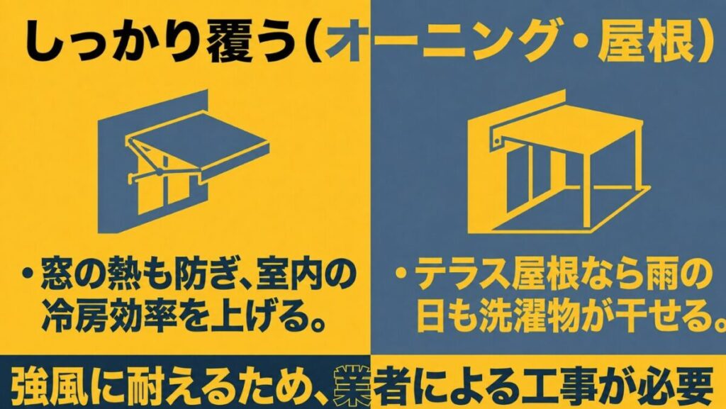 オーニングとテラス屋根の特徴、窓の暑さ対策や雨よけ効果を示すスライド
