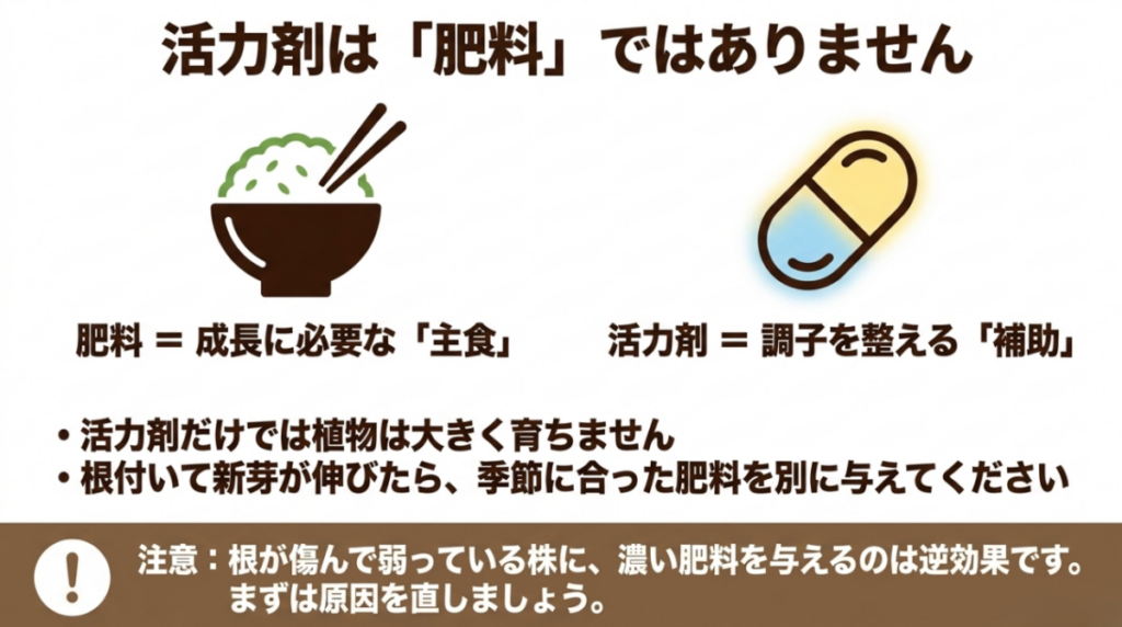 肥料は植物の成長に必要な主食、活力剤は調子を整える補助であり、根が弱った株へ濃い肥料を与えないよう注意を示す図