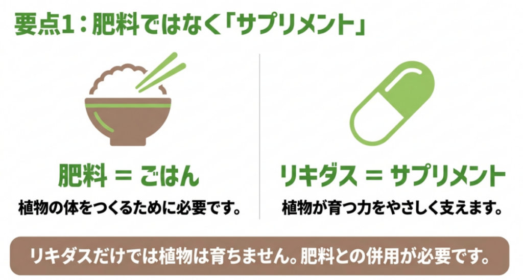 肥料をごはん、リキダスをサプリメントに例え、両方の役割の違いと併用の必要性を示した図