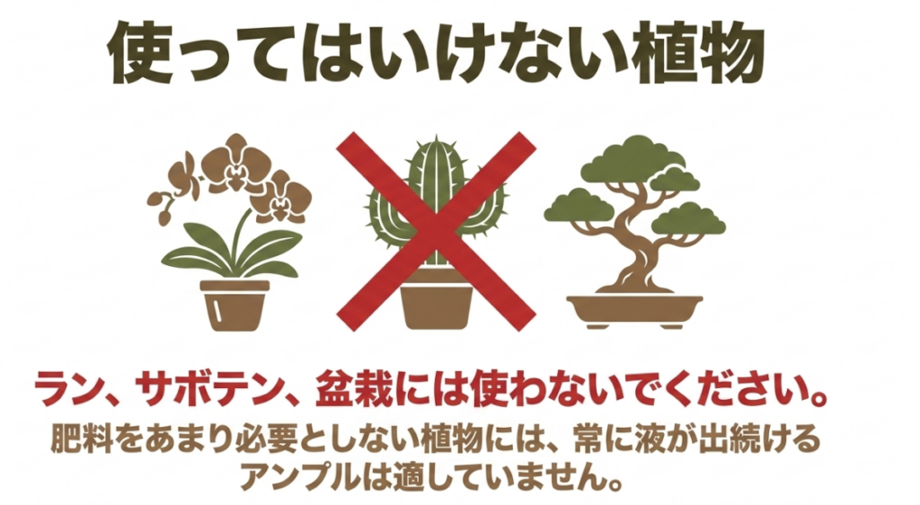 ラン類、サボテン、盆栽など肥料をあまり必要としない植物にはリキダスアンプルを使わないことを示した図