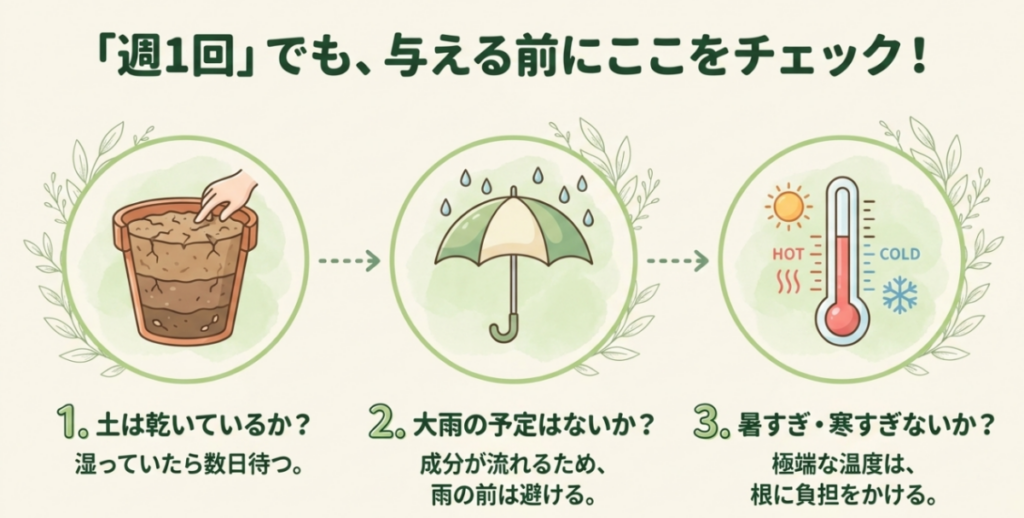 リキダスを週1回使う前に土の乾きと大雨の予定と暑すぎ寒すぎの3点を確認する図