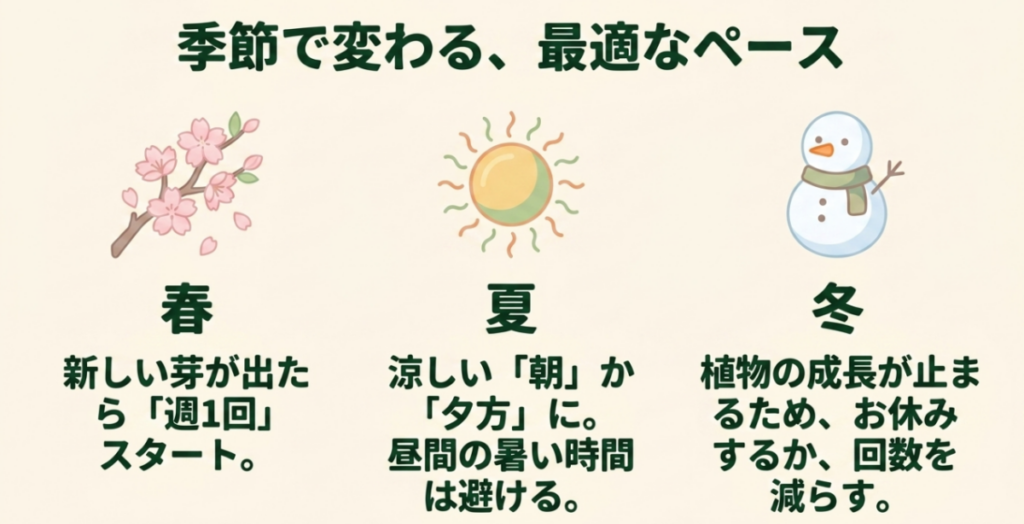 春は新芽が出たら週1回で夏は涼しい朝か夕方に使い冬は回数を減らすか休止する方法