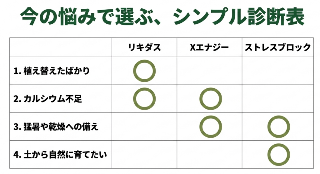 植え替え直後、カルシウム不足、猛暑や乾燥、土づくりの悩み別にリキダス・Xエナジー・ストレスブロックを選ぶ比較表