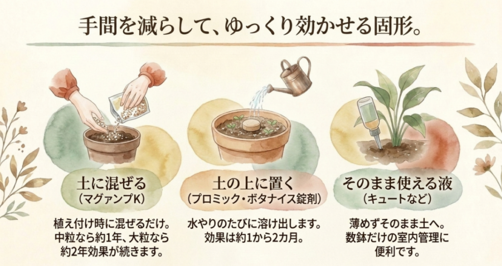 土へ混ぜるマグァンプK、土の上に置く錠剤肥料、希釈せず使うキュートを並べた図