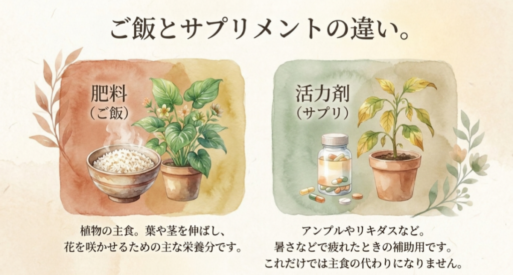 肥料を植物の主な栄養、活力剤を状態に応じて使う補助として対比した図