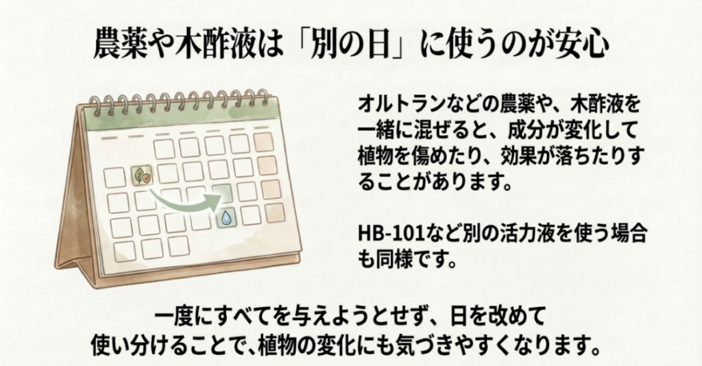 リキダスと農薬、木酢液、HB-101を同じ容器で混ぜず、使用日と植物の変化を記録する方法を示した図