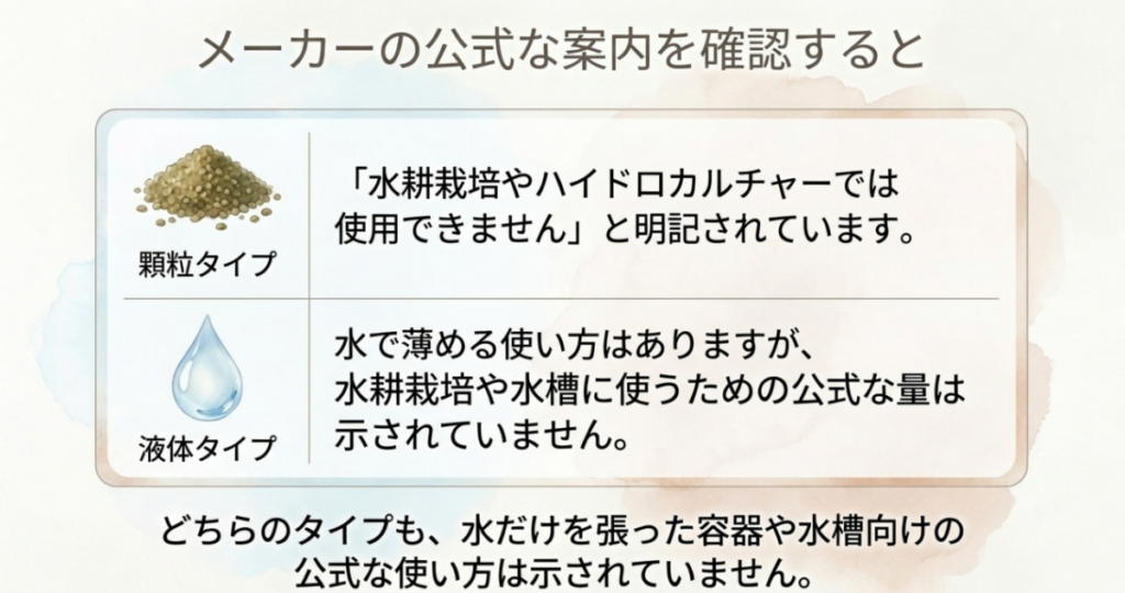 リキダス顆粒には水耕栽培・ハイドロカルチャーで使用できないとの表示があり、液体には水耕栽培・水槽用の公式な使用量が示されていないことを比較した図
